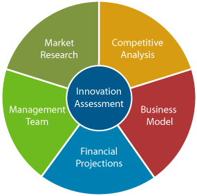 Welcome To LAMBDA Technologies LLP
